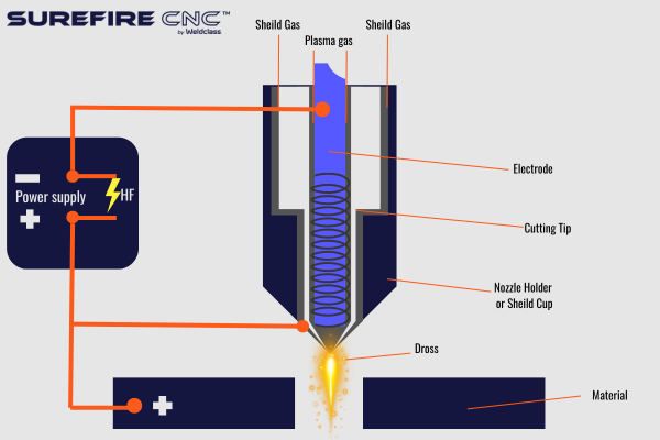 Surefire CNC Diagram